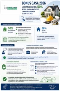 Nuova Casa Servizi Immobiliari